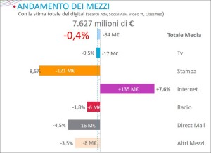 andamenti prezzi